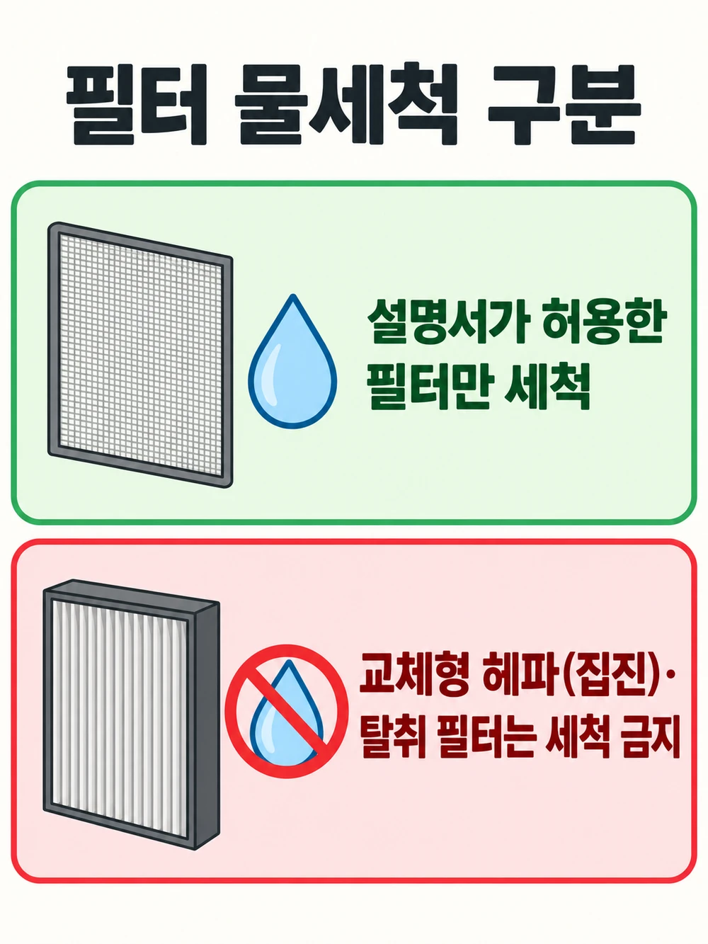 공기청정기 필터 물세척 구분 — 설명서가 허용한 필터만 세척, 교체형 헤파 집진필터와 탈취필터는 물세척 금지