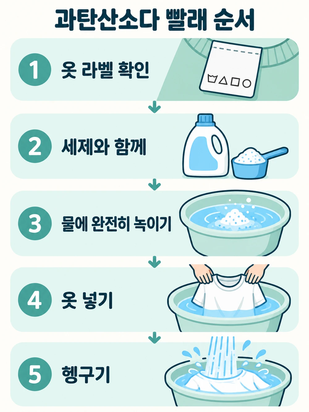 과탄산소다 사용법 빨래 순서 — 옷 라벨 확인, 세제와 함께, 물에 완전히 녹이기, 옷 넣기, 헹굼