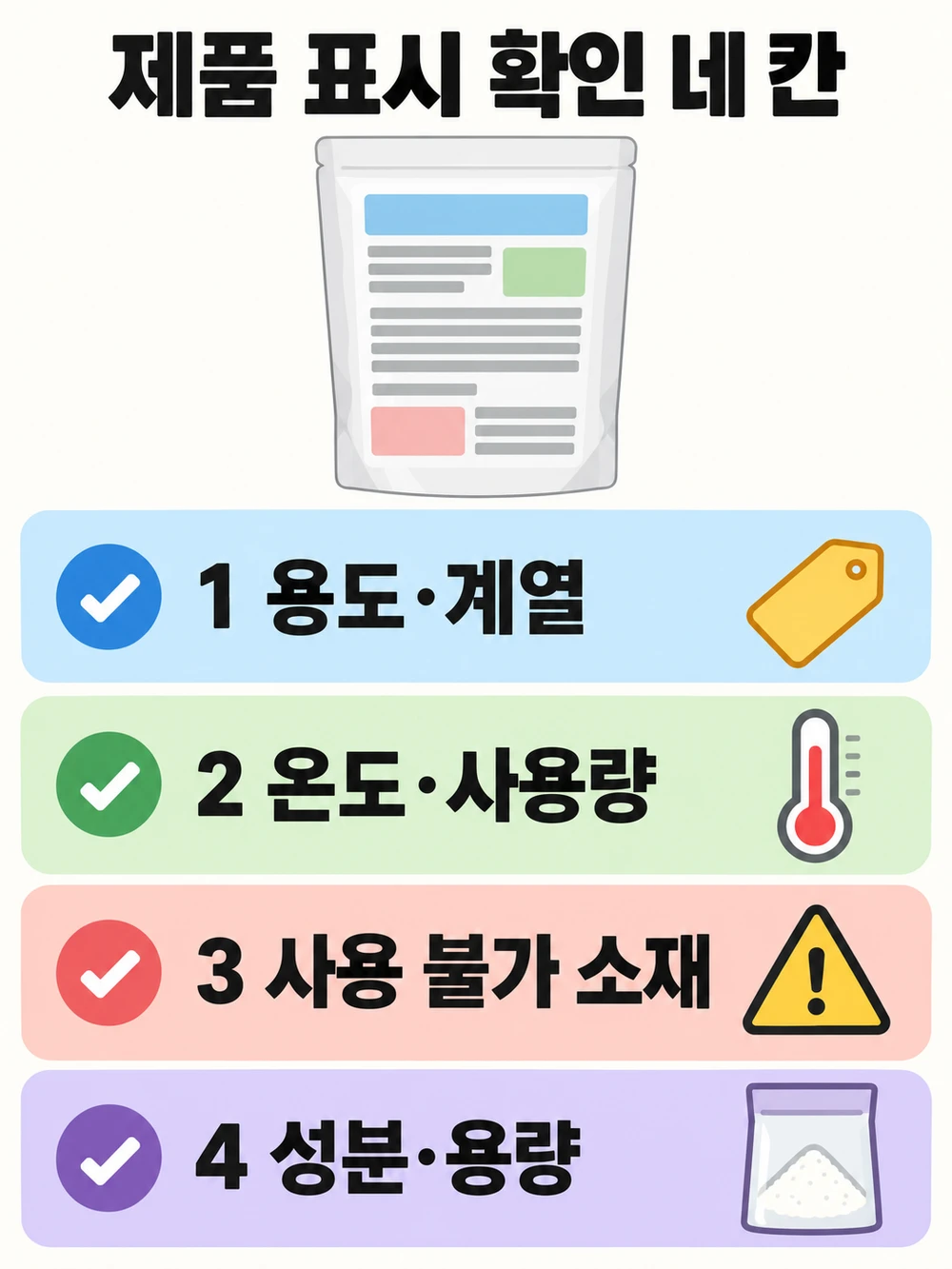 과탄산소다 제품 표시 확인 네 칸 — 용도·계열, 온도·사용량, 사용 불가 소재, 성분·용량