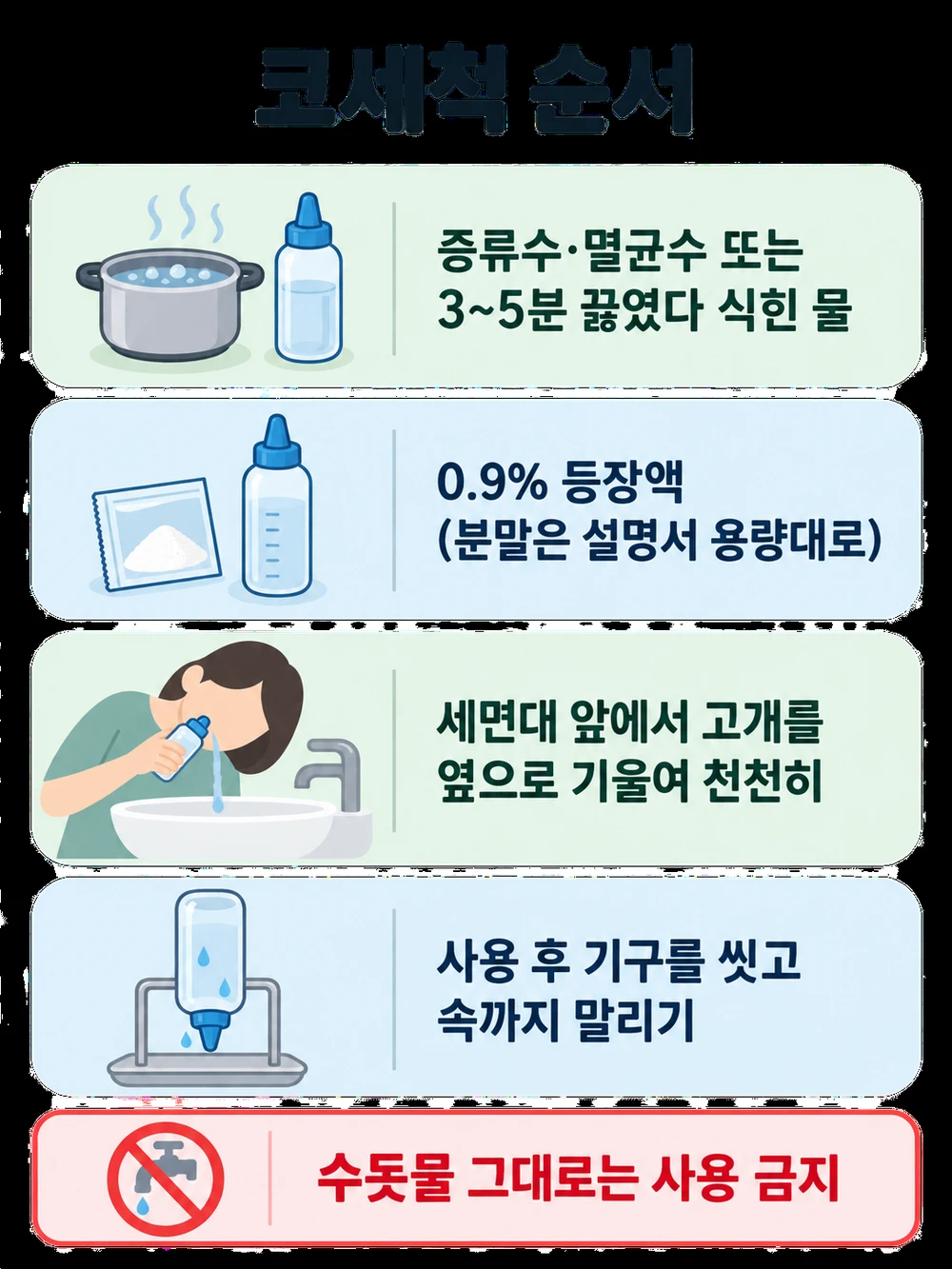 코세척 순서 인포그래픽 — 증류수·멸균수 또는 3~5분 끓였다 식힌 물, 0.9% 등장액, 세면대 앞에서 고개를 옆으로 기울이기, 사용 후 기구를 씻고 말리기, 수돗물 그대로는 사용 금지