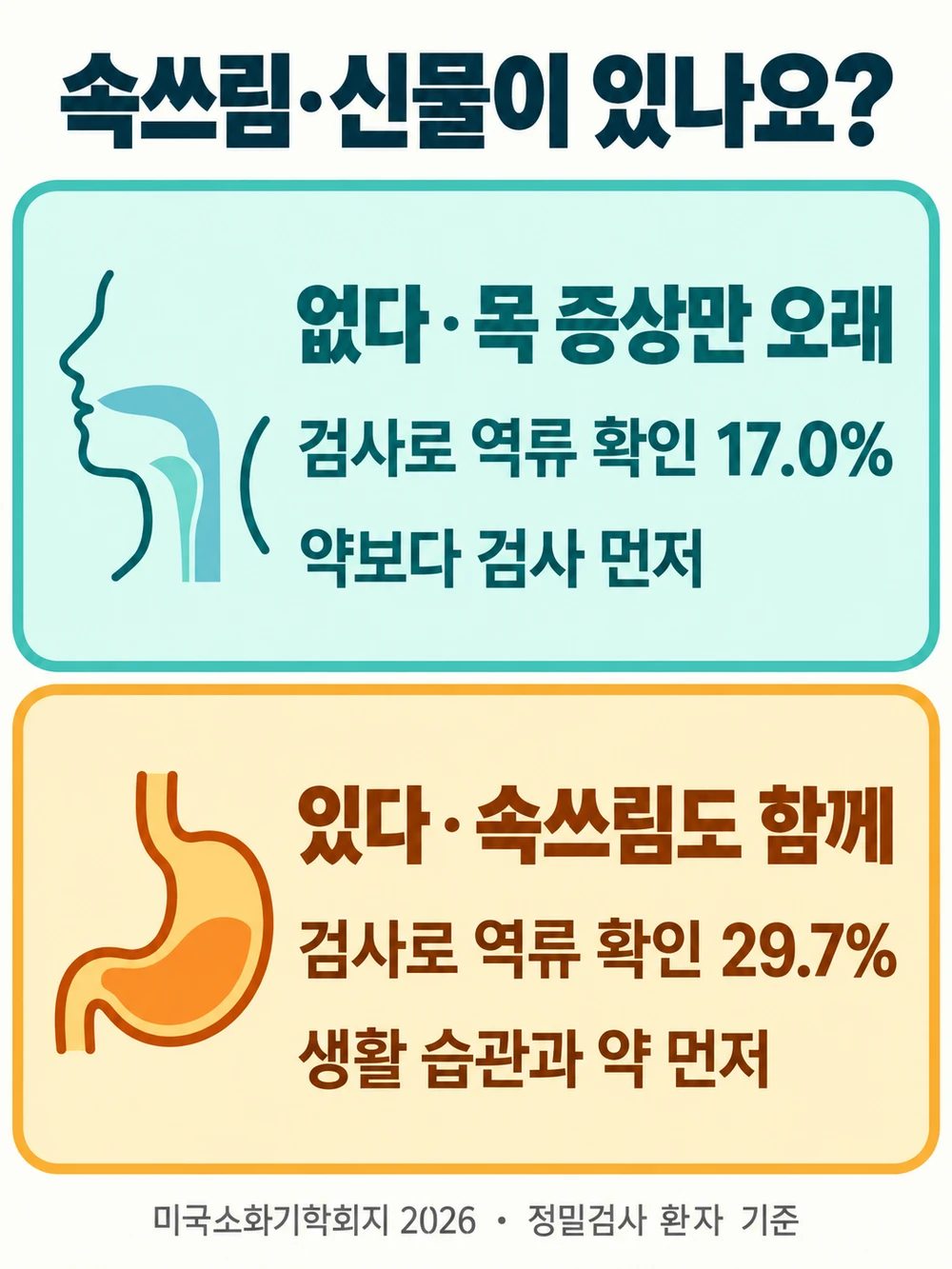 속쓰림·신물이 함께 있느냐 없느냐가 다음 단계를 가릅니다