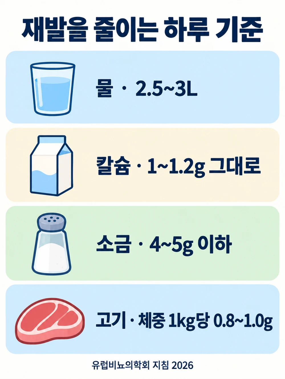 물은 늘리고, 칼슘은 그대로 두고, 소금과 고기는 줄입니다