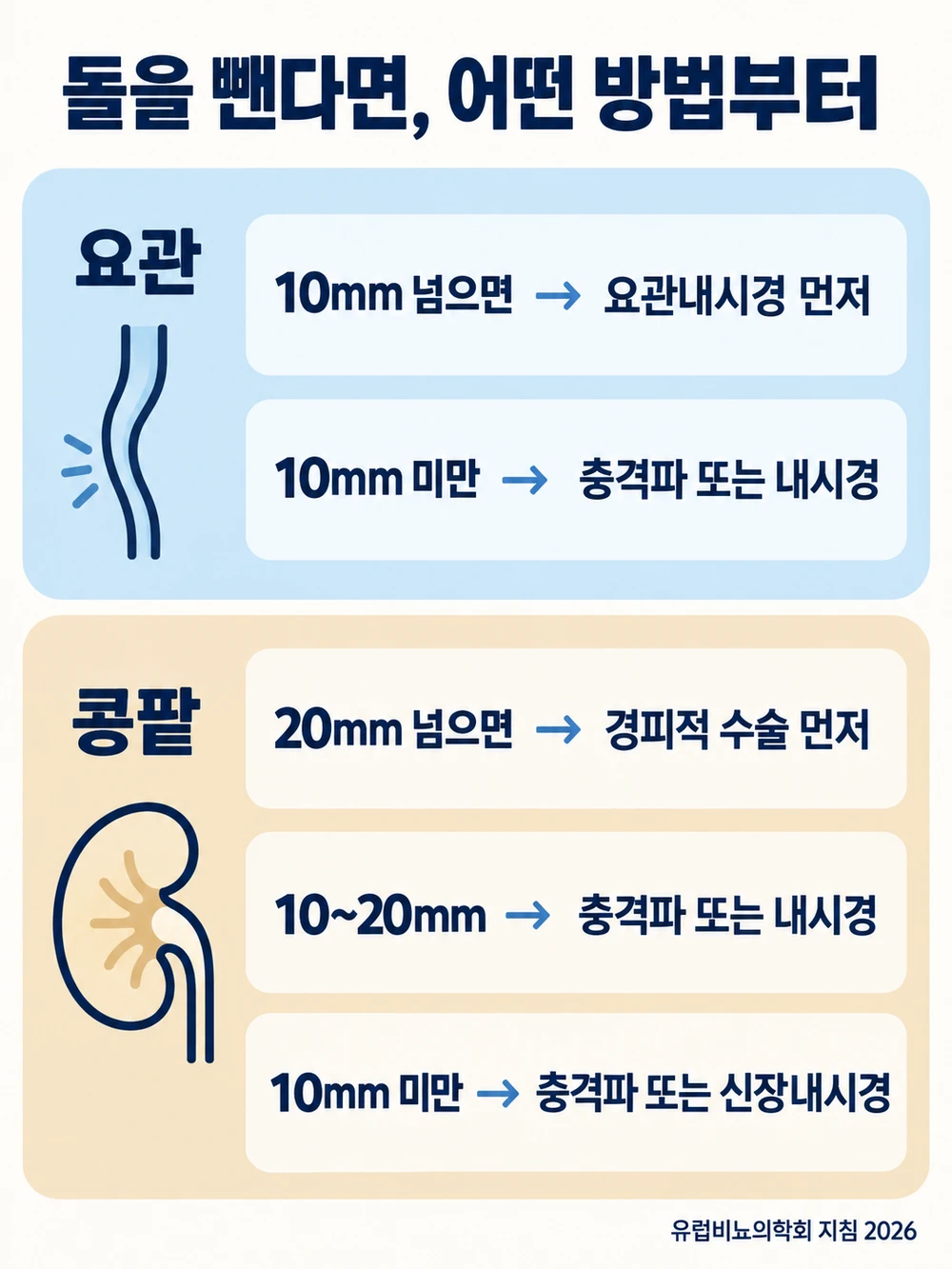 돌을 빼기로 했다면 위치와 크기가 방법을 가릅니다