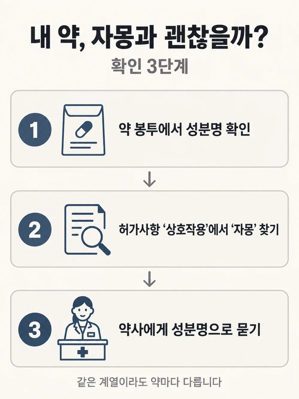 내 약이 자몽과 얽히는지 확인하는 순서