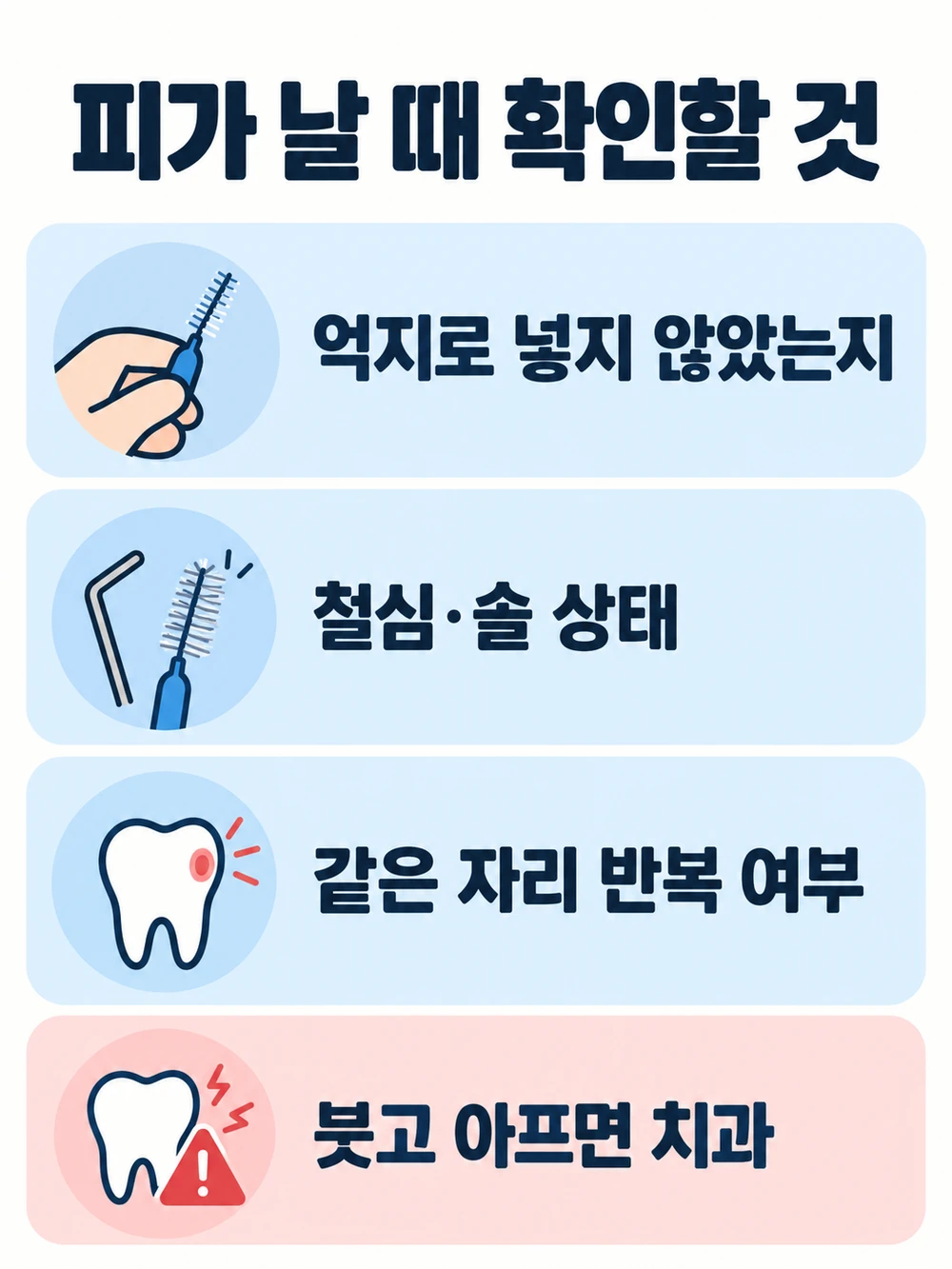 치간칫솔 사용 중 피가 날 때 확인할 것 — 억지로 넣지 않았는지, 철심과 솔 상태, 같은 자리 반복 여부, 붓기·통증·입냄새면 치과