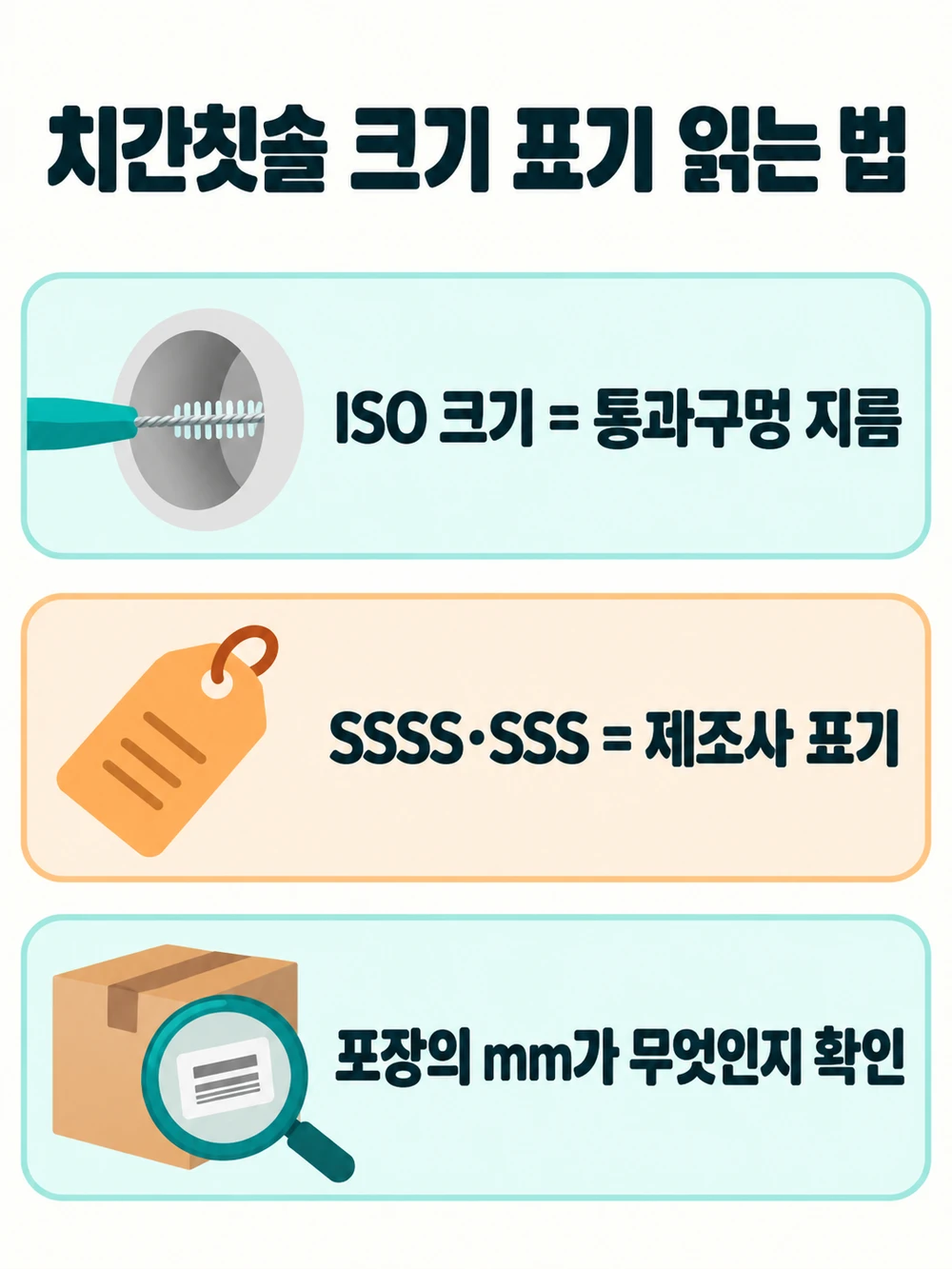 치간칫솔 크기 표기 — ISO 크기는 통과구멍 지름 기준, SSSS와 SSS는 제조사 표기, 포장의 mm가 무엇을 잰 값인지 확인