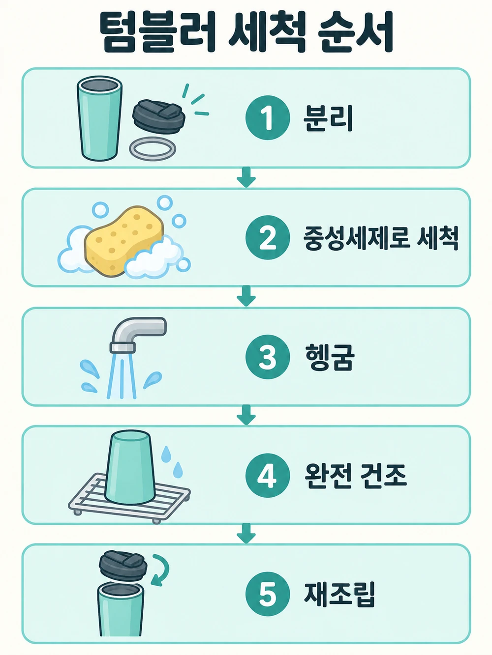 텀블러 세척 방법 순서 — 분리, 중성세제 세척, 헹굼, 완전 건조, 재조립