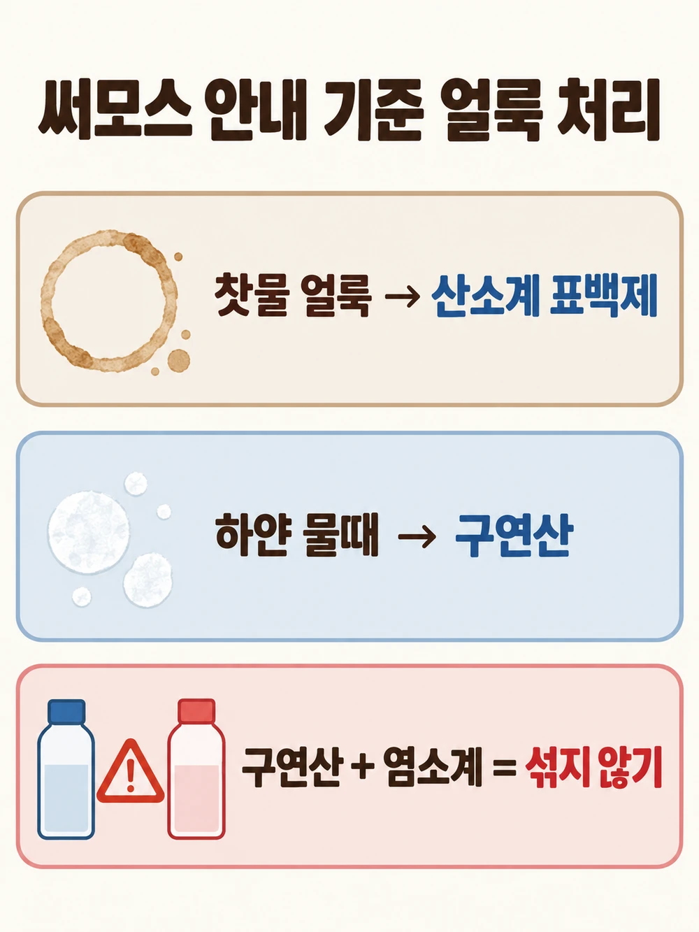 써모스 안내에 따른 텀블러 얼룩별 처리 예시 — 찻물 얼룩은 산소계 표백제, 하얀 물때는 구연산, 구연산과 염소계는 섞지 않음
