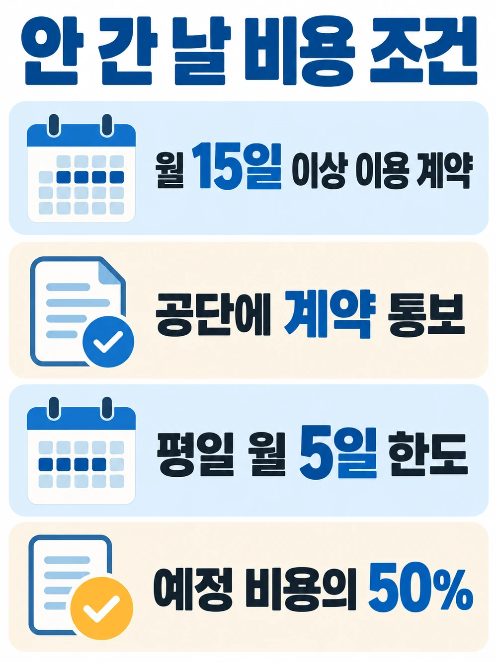 안 간 날 비용 산정 조건: 월 15일 이상 계약, 평일 월 5일 한도, 이용 예정 비용의 50퍼센트