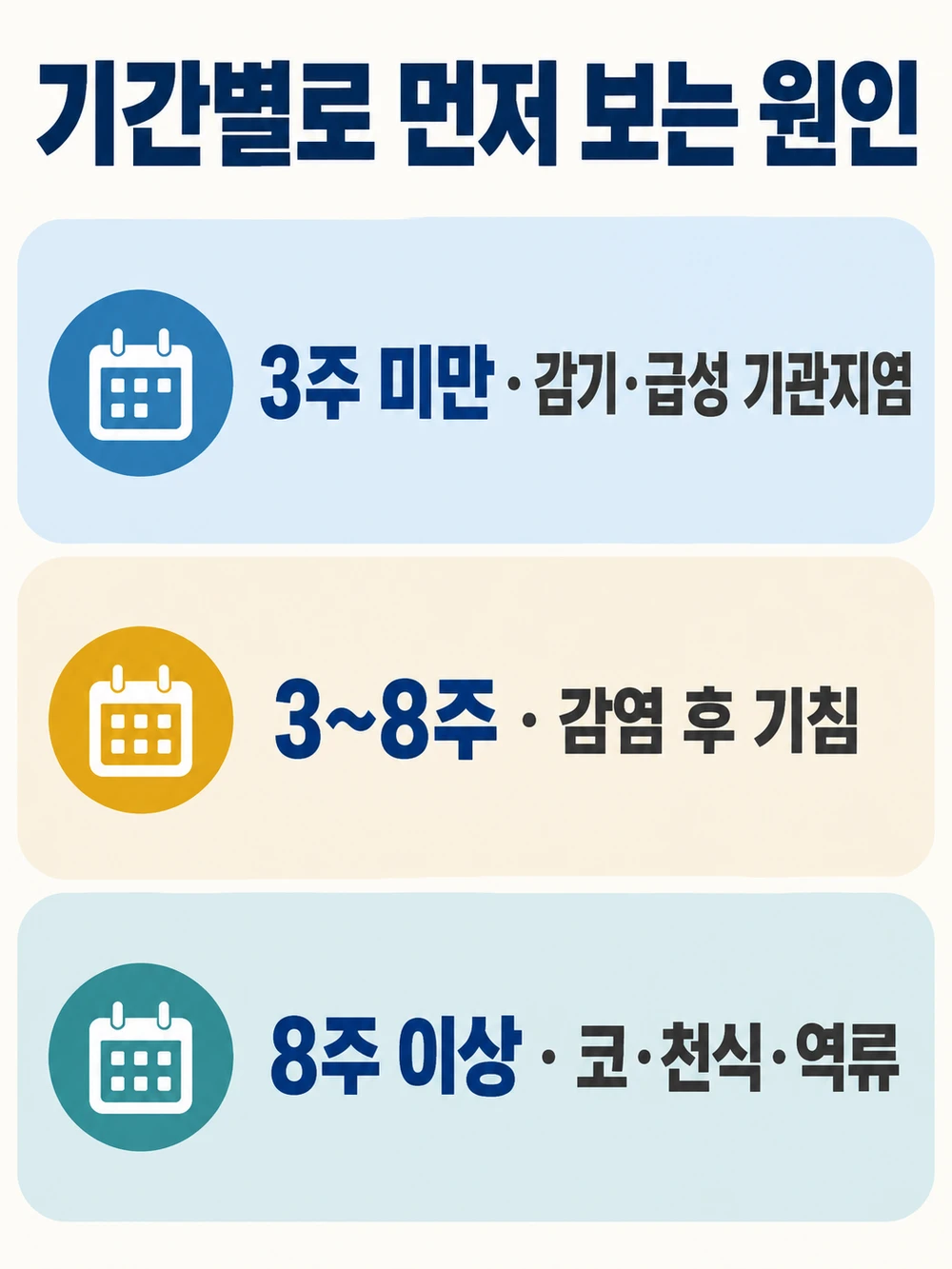 성인 기침의 기간별 흔한 원인: 감기·급성 기관지염, 감염 후 기침, 상기도기침증후군·기침형 천식·위식도역류질환