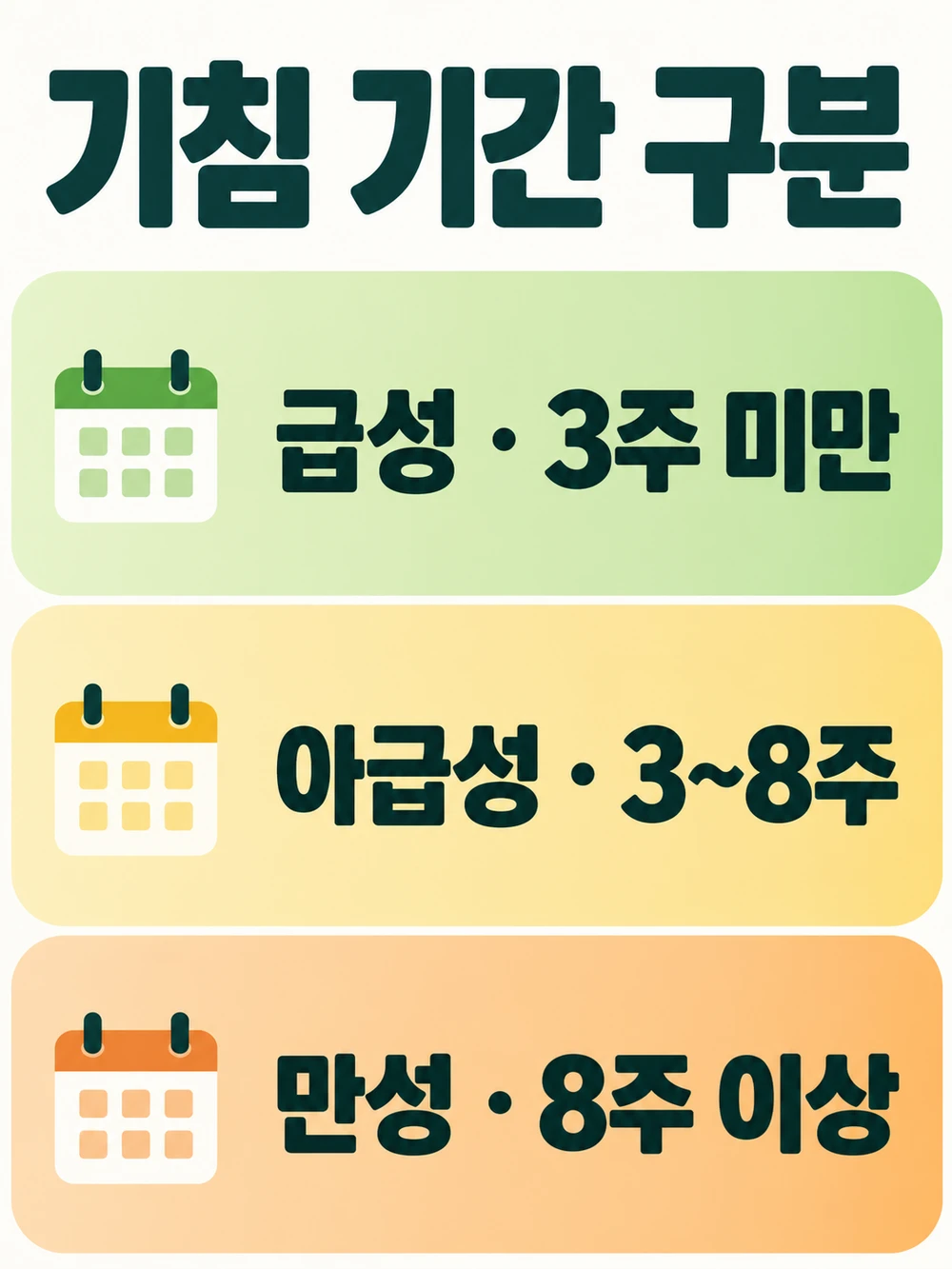 질병관리청의 기침 기간 구분: 급성 3주 미만, 아급성 3주 이상 8주 미만, 만성 8주 이상