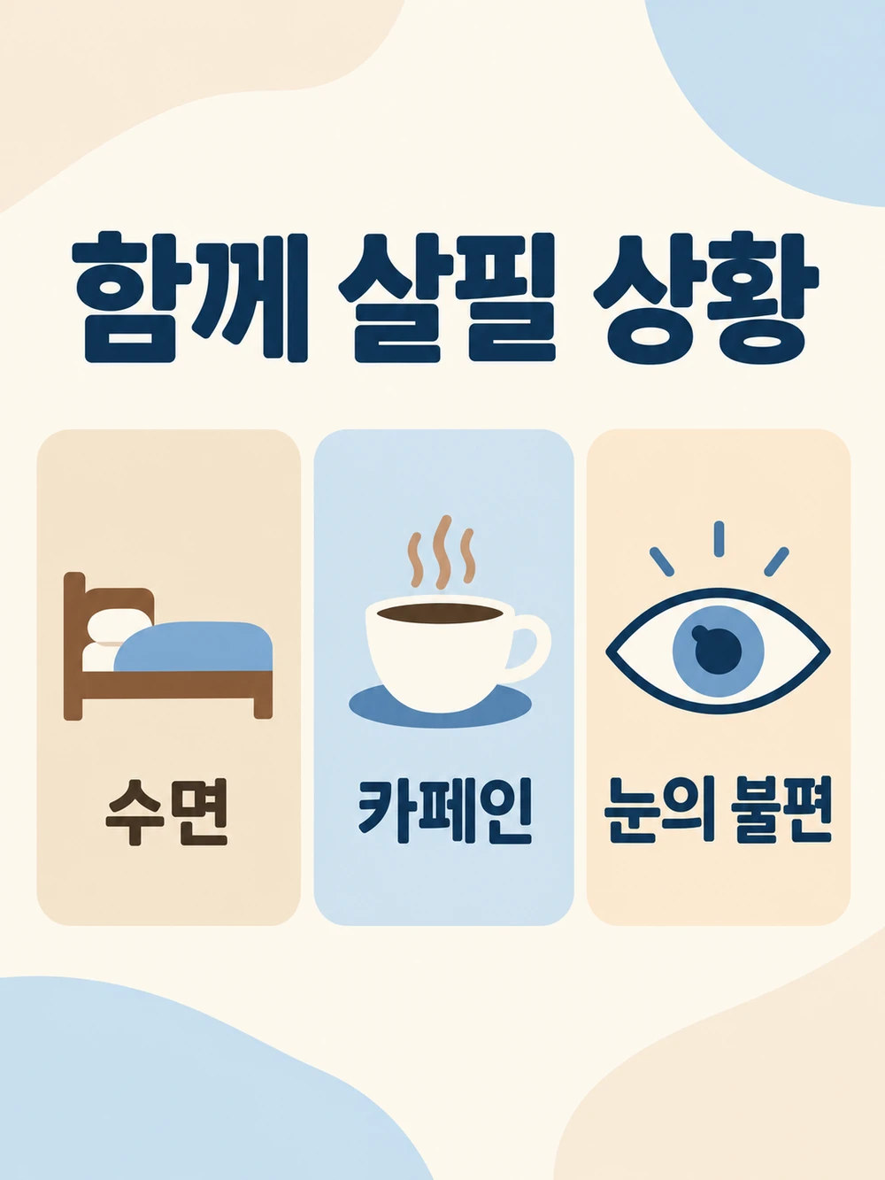 눈밑떨림과 함께 살필 수면, 카페인, 눈의 불편을 나눈 도식