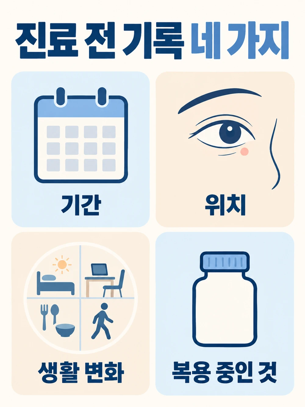 눈밑떨림 진료 전 기간, 위치, 생활 변화, 복용 정보를 적는 네 칸 도식