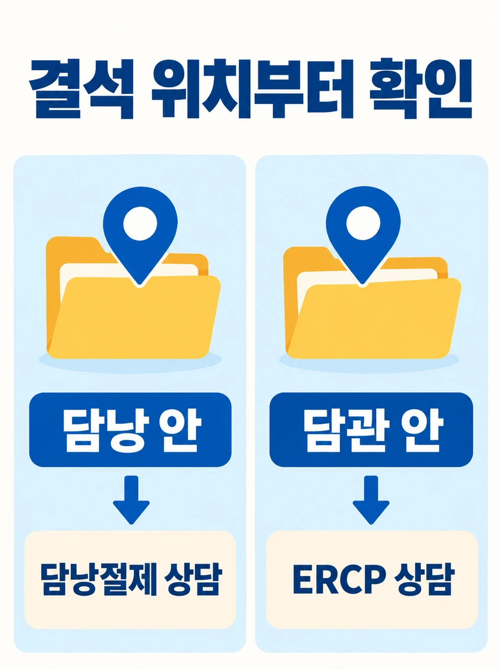 담낭 안 결석과 담관 안 결석의 상담 방향을 나눈 도식