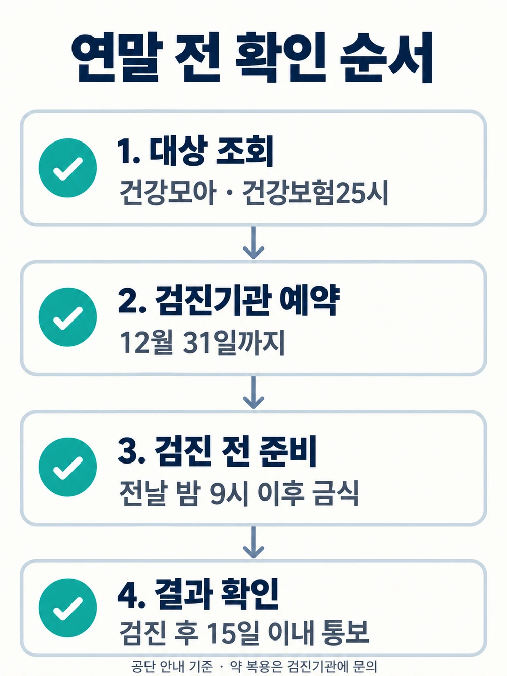 연말 전 국가건강검진 확인 순서 — 조회, 예약, 준비, 결과