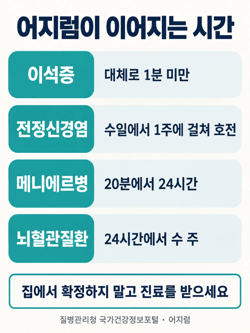 이석증 전정신경염 메니에르병 뇌혈관질환 어지럼 지속 시간 비교