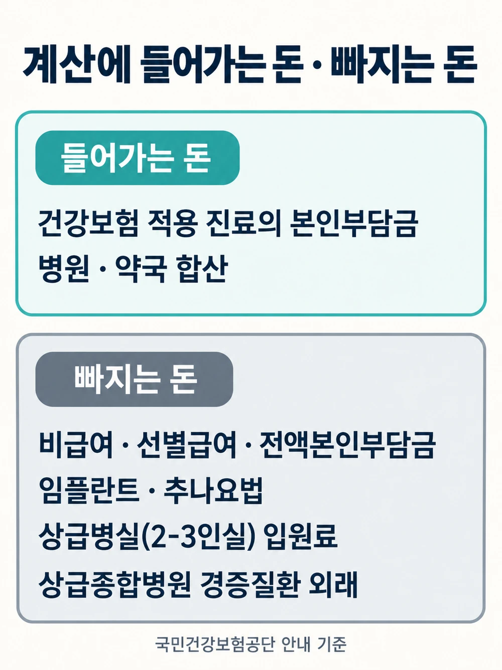 본인부담상한제 계산에 들어가는 돈과 빠지는 돈