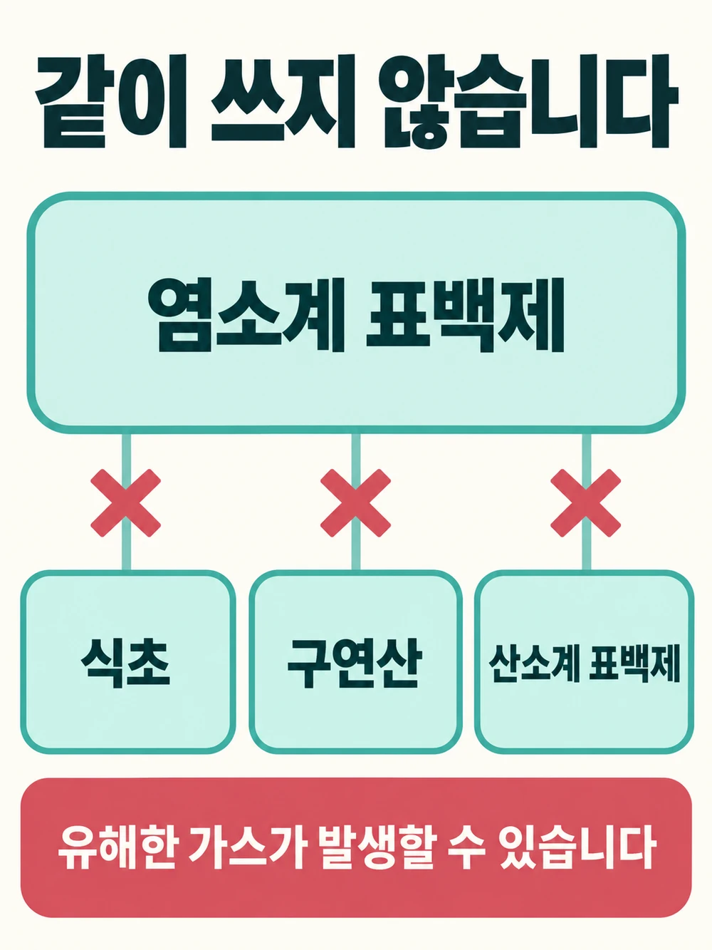 염소계 표백제를 식초·구연산·산소계 표백제와 함께 쓰지 말라는 삼성전자서비스 안내