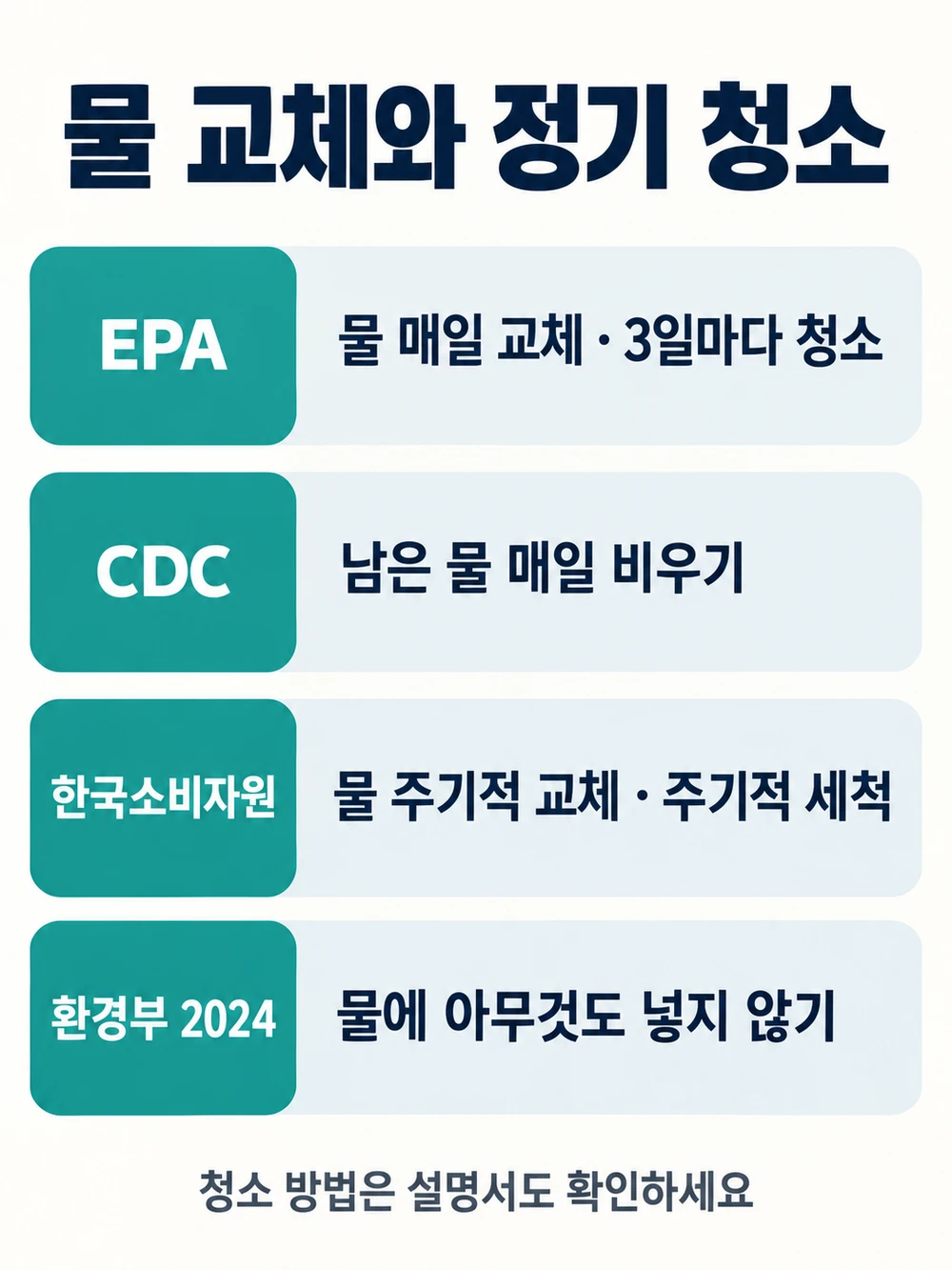 가습기 물 교체와 정기 청소 안내 비교 — EPA, CDC, 한국소비자원