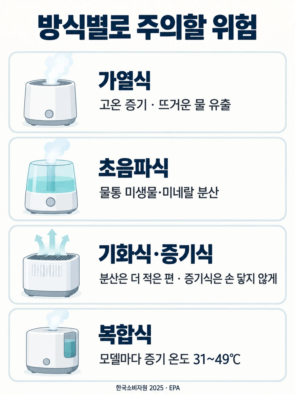 신생아 가습기 방식별 주의할 위험 — 가열식 화상, 초음파식 미생물·미네랄 분산