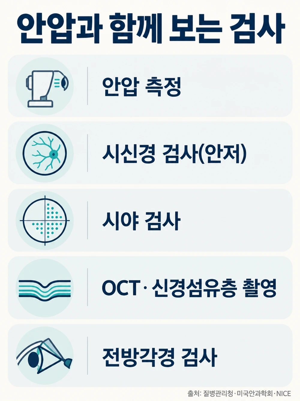 녹내장 평가 항목 — 안압, 시신경(안저), 시야 검사, OCT, 전방각경, 각막 두께