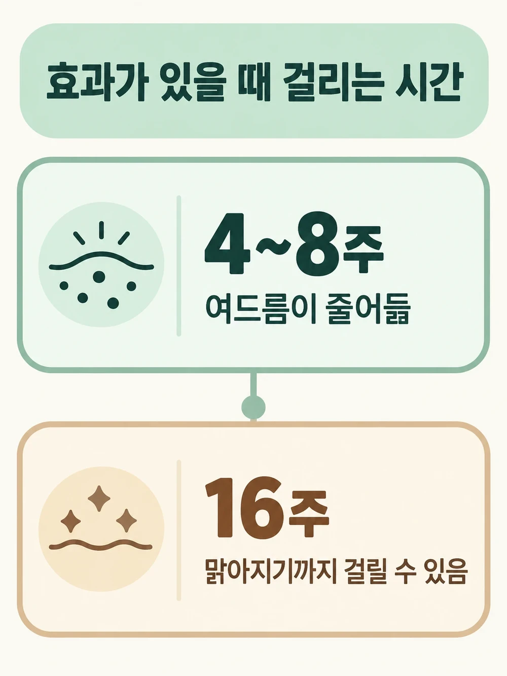 여드름 연고 효과 기간 — 약이 맞을 때 줄어드는 데 4~8주, 맑아지기까지 16주가 걸릴 수 있습니다