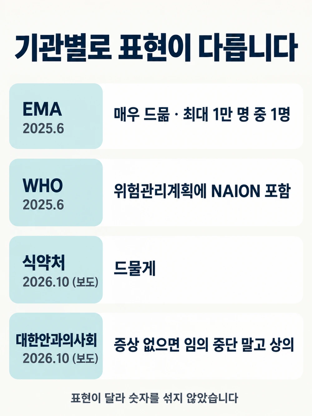 위고비 시신경병증 기관별 표현과 시점