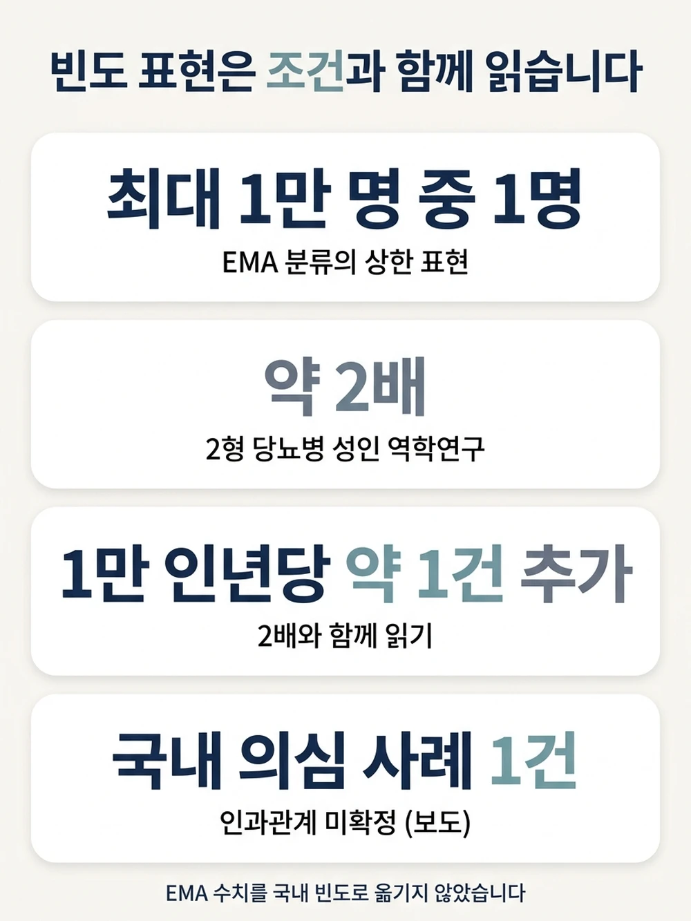 위고비 시신경병증 빈도 표현을 읽는 법