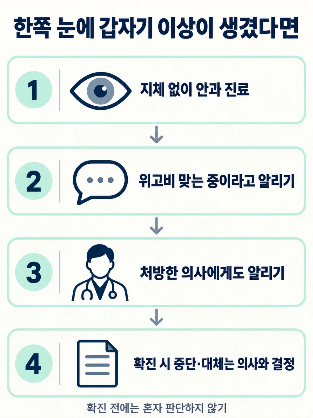 위고비 맞는 중 눈 증상이 생겼을 때 진료 순서