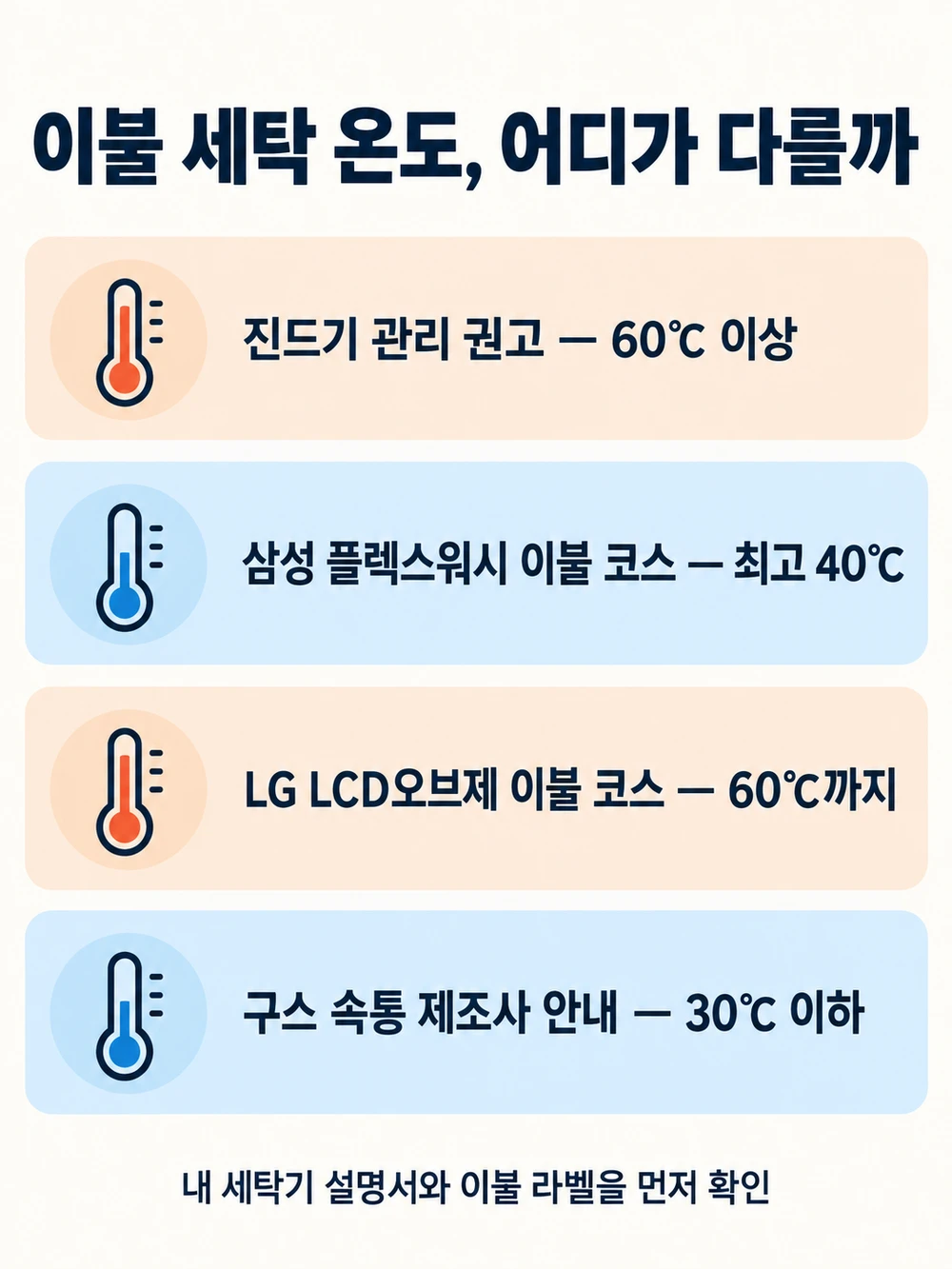 이불 세탁 온도 — 진드기 기준 60℃, 이불 코스 최고 온도는 모델마다 40℃ 또는 60℃, 구스 속통은 30℃ 이하