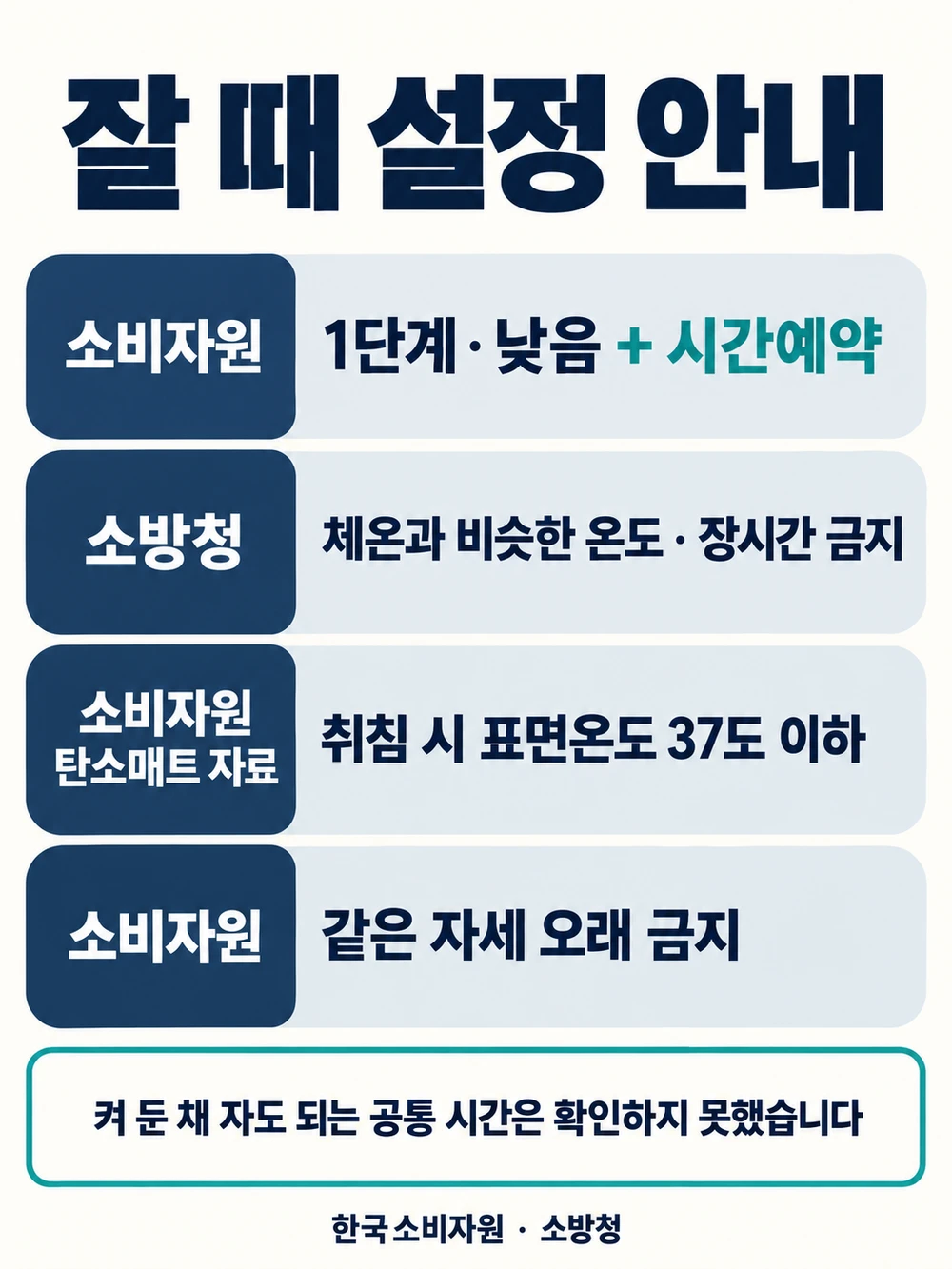 전기장판 잠잘 때 설정 낮은 단계 시간예약 장시간 사용 금지 기관별 안내