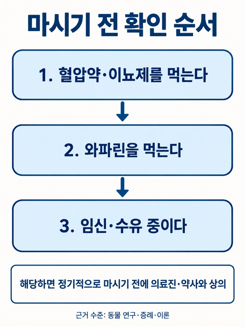 히비스커스 차를 마시기 전 확인 순서 — 혈압약·이뇨제·와파린 복용 여부와 임신·수유 여부